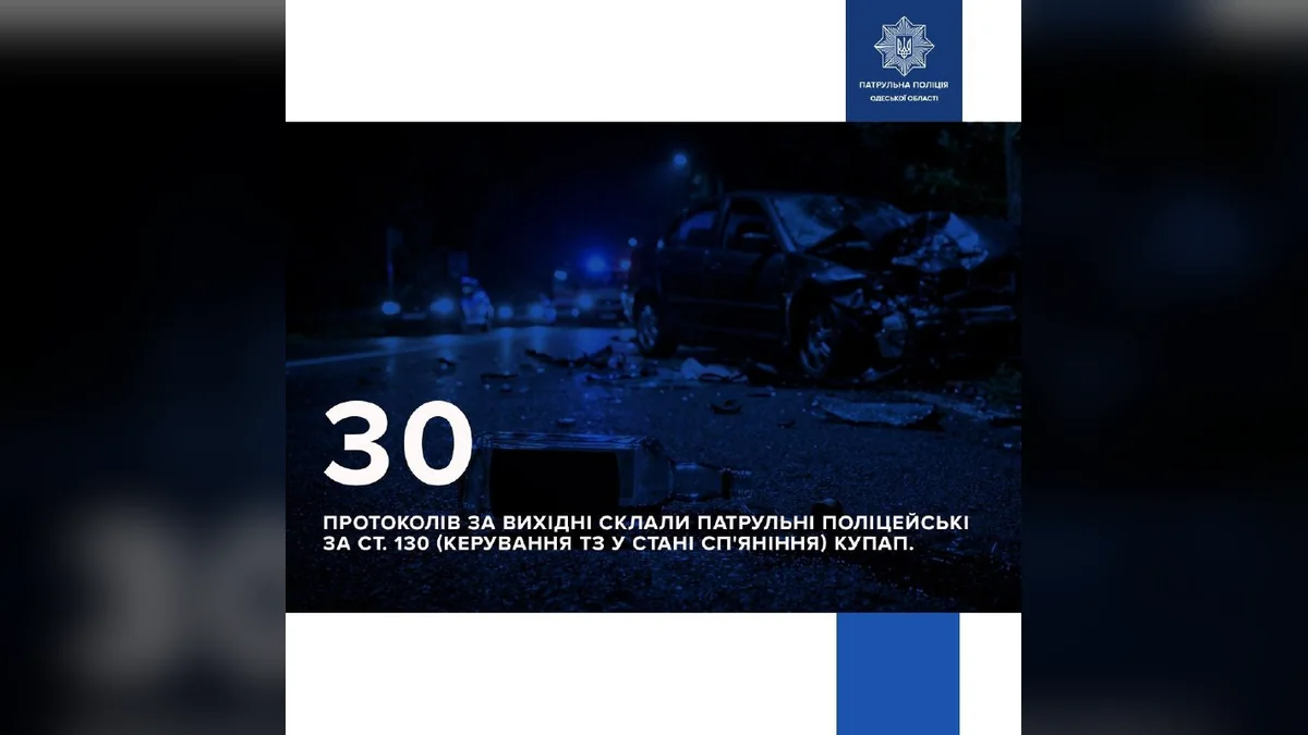 В Одесі за вихідні виявили водіїв у стані сп’яніння